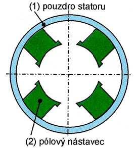 19 3.4.2.1 Stator Pouzdro statoru (1) je zhotoveno z bezešvé ocelové trubky.