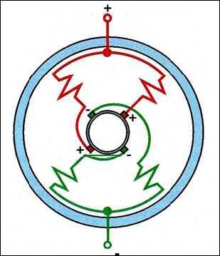 20 3.4.2.2 Rotor Rotor (kotva) (4) je složen z plechů z křemíkové oceli (dynamoplechy), které jsou z důvodu omezení vzniku vířivých proudů vzájemně elektricky odizolovány, obvykle lakem.