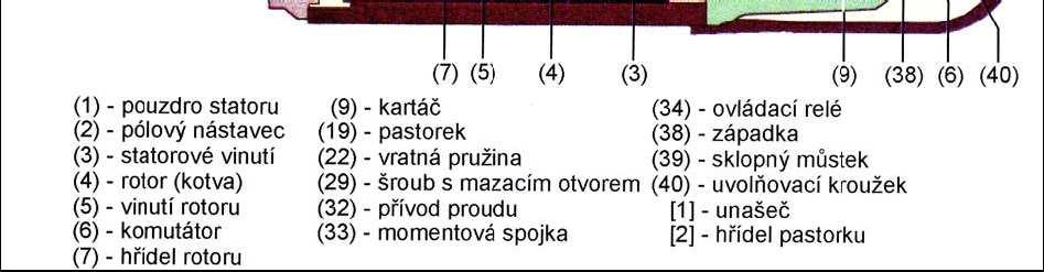 25 3.4.3.2 Spouštěče s výsuvnou kotvou Z hlediska konstrukce se i v případě spouštěče s výsuvnou kotvou (Obr.3.8) jedná o dvoustupňový spouštěč.