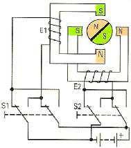 Přepínáním cívek se mění polarity pólových párů statoru.