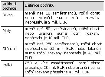 Nová pracovní místa, která jsou předmětem preferenčního kritéria 6. Počet pracovních míst žadatel uvede plánovaný počet pracovních míst, které vytvoří v rámci realizace a udržitelnosti projektu.