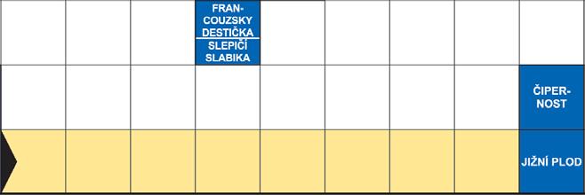 prostoru a záměrně se snaží odvést