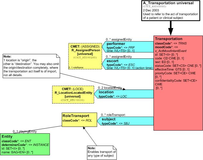 CMET A_Transportation_universal Akce