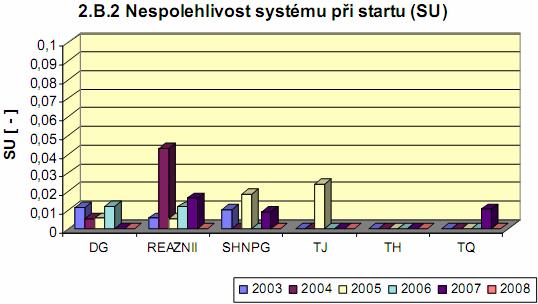 Technologická část scénáře cvičení 46 11 TECHNOLOGICKÁ ČÁST SCÉNÁŘE CVIČENÍ 11.