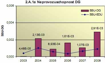 Technologická část scénáře cvičení 47 11.2 Scénář cvičení Obr.