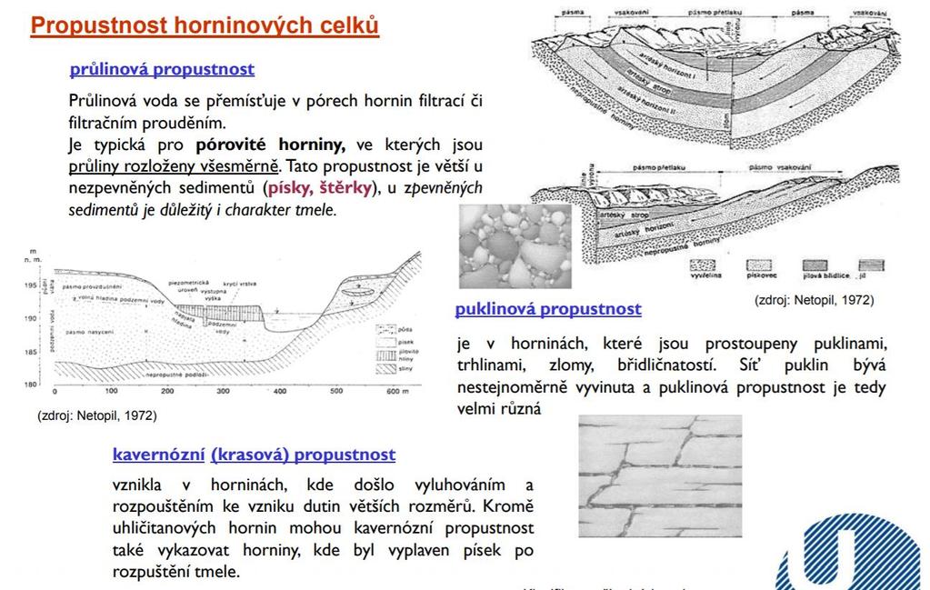 Hydrogeologický průzkum -