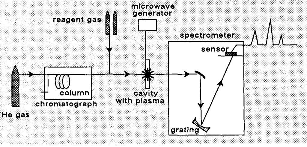 2.4.5.2. Atomový emisní detektor