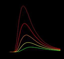 Gustav Kirchhoff (1824 1887) 1. Horké těleso vytváří světlo se spojitým spektrem.