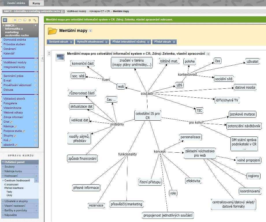 LMS Blackboard -