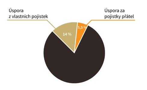 Jak dopadl rok 2018 pro naše členy? Je nás už 10.000! Odměnili jsme jubilejní členku V roce 2018 dosáhla hodnota bodu 7,11 Kč. Podívejte se, jak díky tomu naši členové ušetřili.