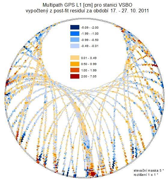 Multipath