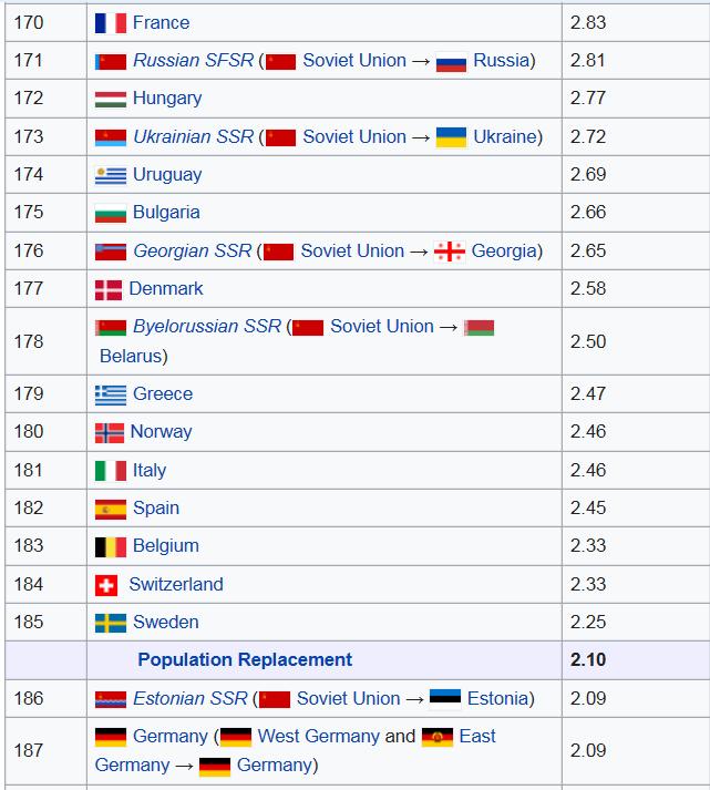 Přežití společnosti