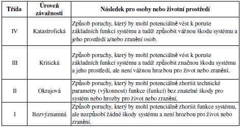Příloha 2 Kvalitativní klasifikace