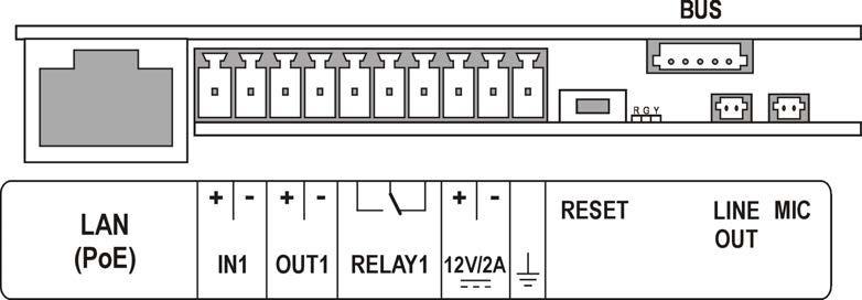 Napájení z externího zdroje Pro spolehlivou funkci zařízení použijte zdroj bezpečného napětí (SELV) 12 V ±15% dimenzovaný na proudový odběr podle požadovaného výkonu pro napájení základní jednotky a