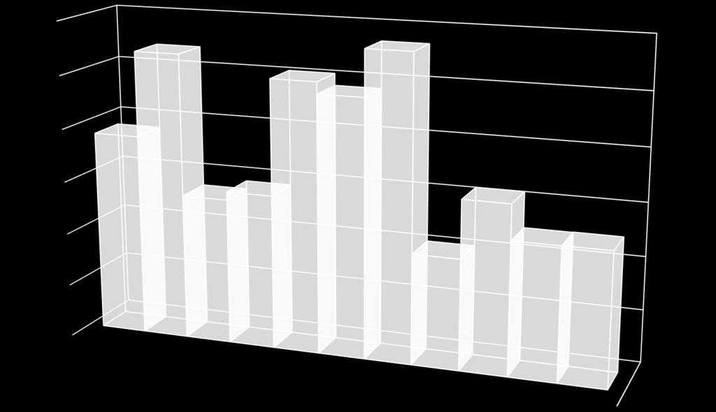 2014 2015 2016 2017 2018 Po rekonstrukci z důvodu filtrace