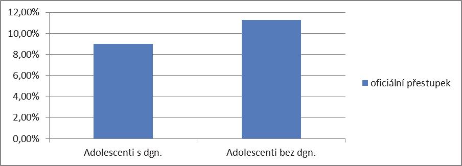 Rozvoj kompetencí vzdělavatelů v kontextu moderního pojetí vzdělávání Zájem rodičů je dále hodnocen pomocí vyjádření učitelů sledovaných adolescentů, jak ilustruje Obrázek 1.2.