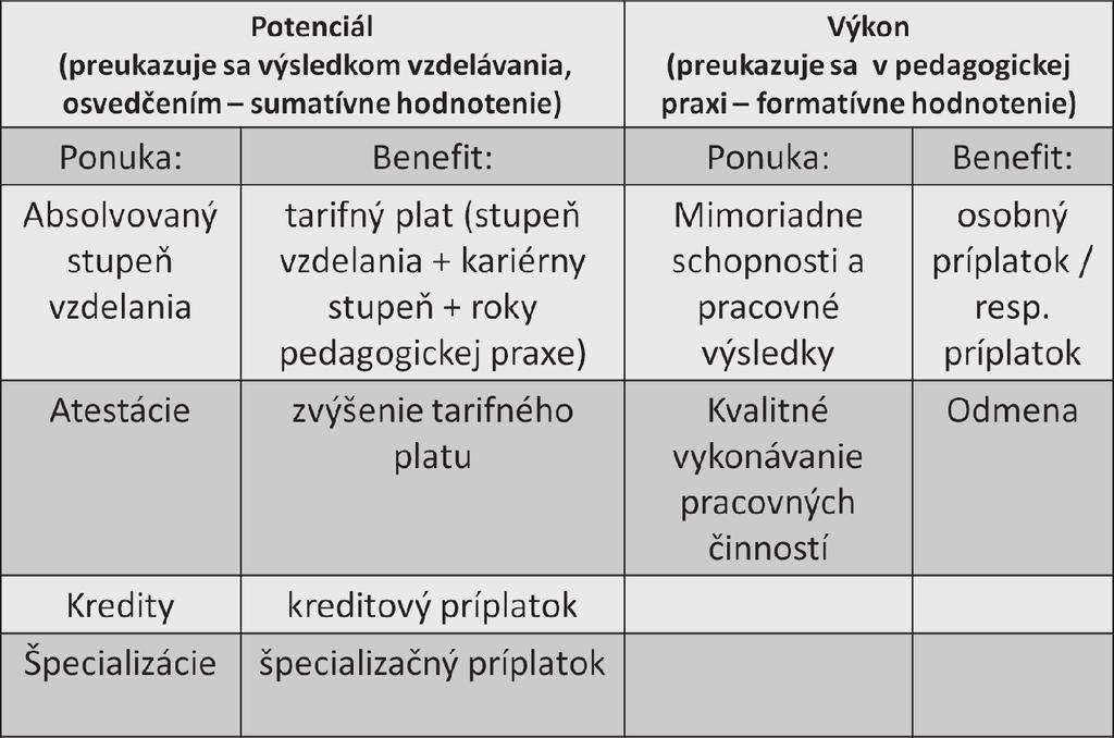 Rozvoj kompetencí vzdělavatelů v kontextu moderního pojetí vzdělávání o jeden z účinných nástrojov získavania pravidelnej spätnej väzby o výkonoch učiteľov, o efektívnosti profesijného rozvoja, na