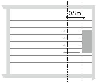 UPEVNĚNÍ SUŠICÍCH ŠŇŮR K dosažení optimálních výsledků při sušení instalujte sušicí šňůry takto: Špatně Prádlo visí před vysoušečem, brání proudění vzduchu a způsobuje, že prádlo visící dále schne