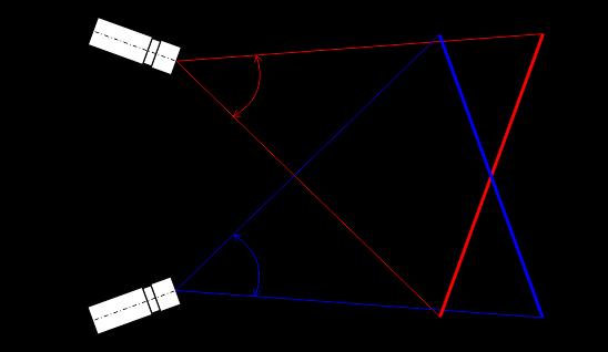 1 POŘÍZENÍ STEREOSKOPICKÝCH OBRAZŮ Stereoskopická technologie nám umoţňuje vytvořit určitý prostorový vjem. Celá technologie je zaloţena na klasickém principu vnímání člověka světa kolem něj.