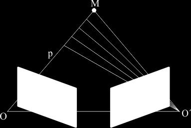 2 EPIPOLÁRNÍ GEOMETRIE Epipolární geometrie mapuje a popisuje stereoskopickou soustavu. Tou je uspořádání protínajících se rovin, jejichţ průsečíkem je báze.