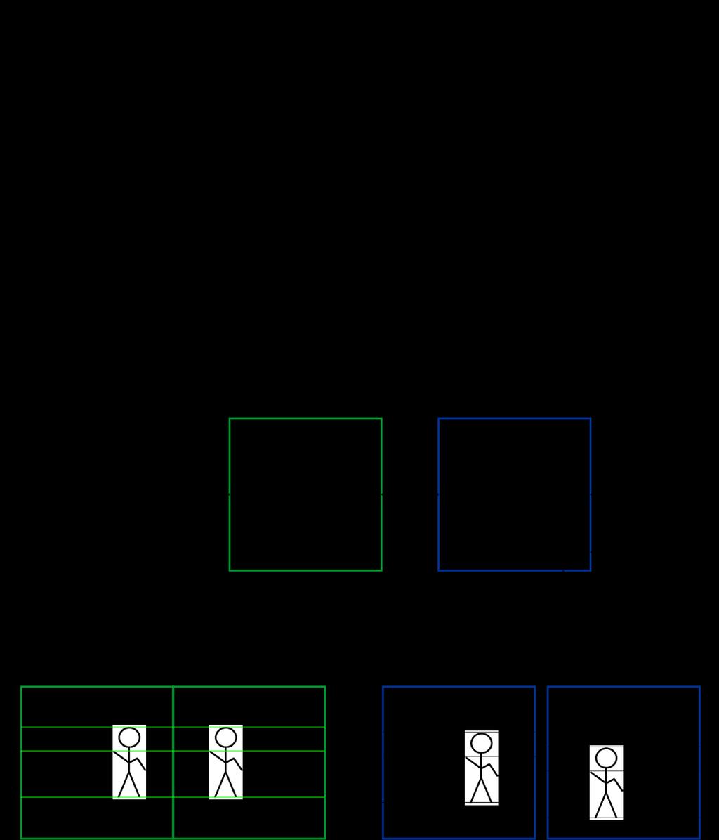 intrinsics s vnějšími a vnitřními parametry kamer