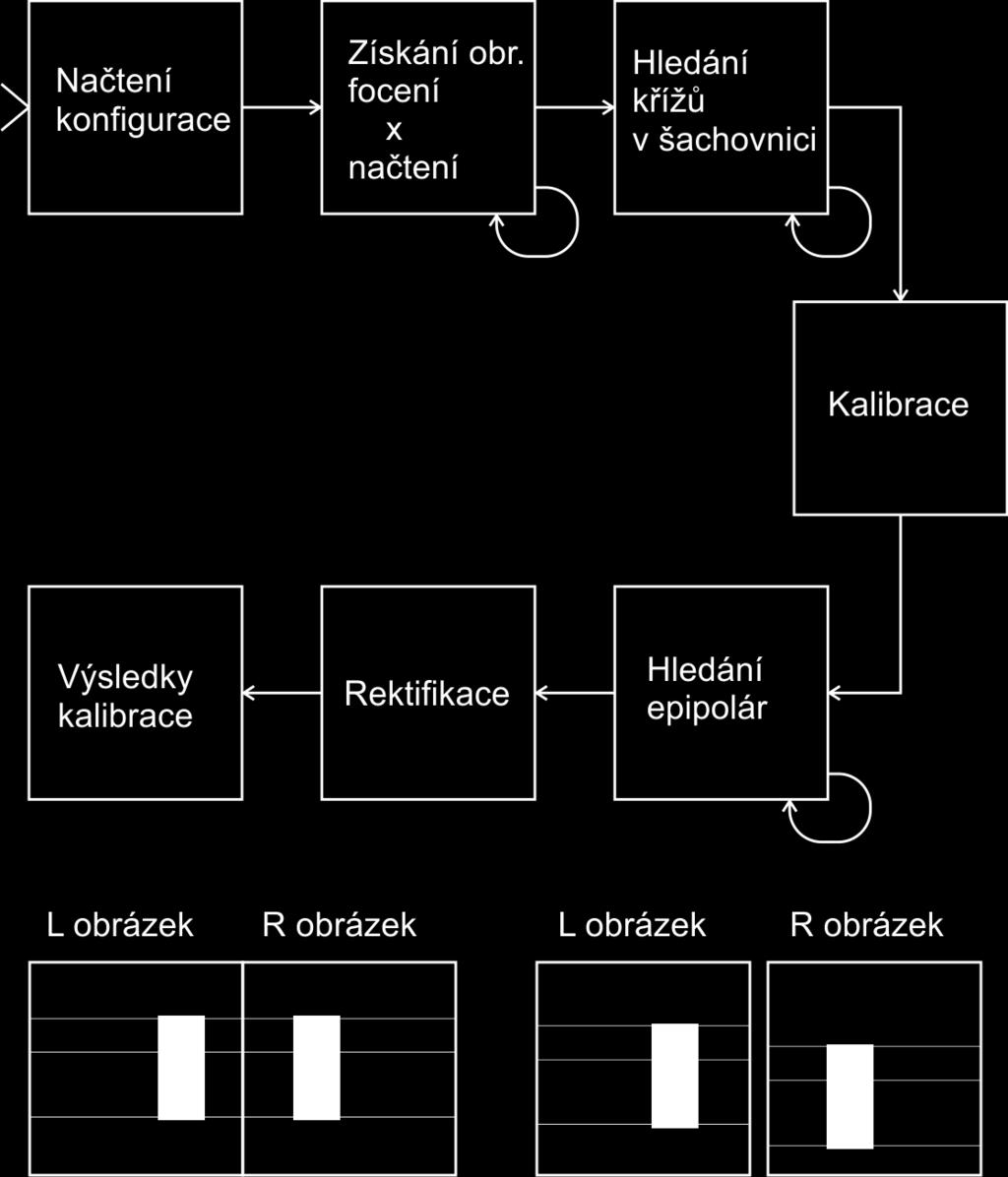 Navíc se vytvoří soubor info, kde jsou uloţené