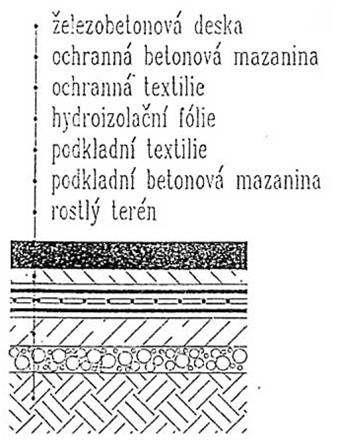 dodatečný způsob vhodný pro porézní materiály: zdivo, princip: vyplnění pórů infúzním roztokem a/nebo hydrofobizace vnitřních povrchů pórů elektroosmóza