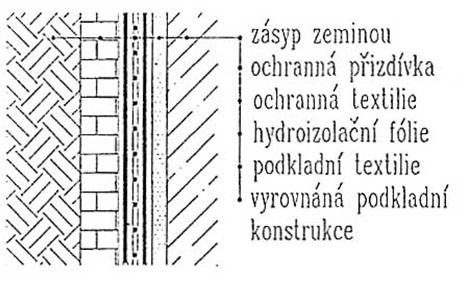 STAVBU Základní skladby povlakových hydroizolačních systémů živičné hydroizolační systémy živičné navařovací materiály skladba svislého hydroizolačního povlaku