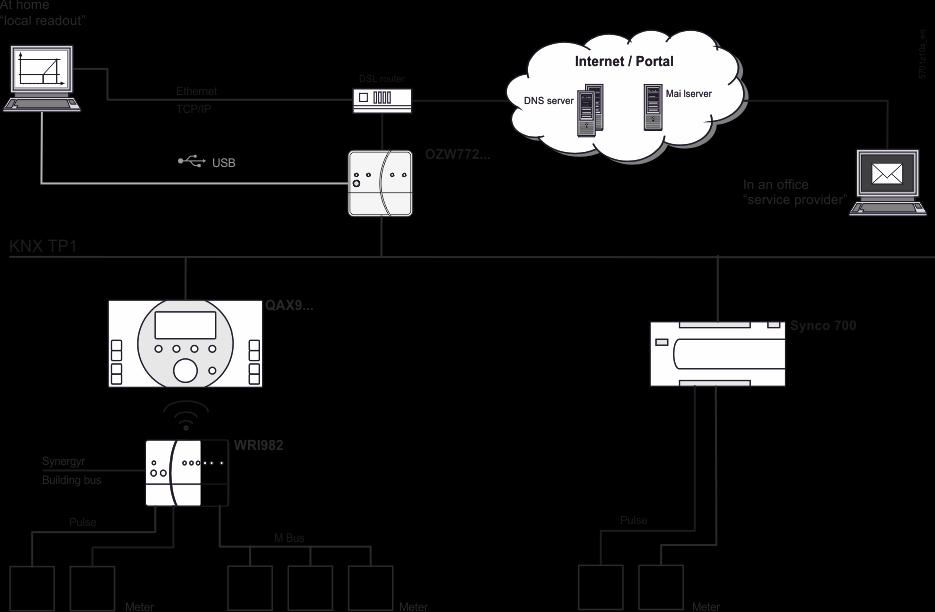 Záznam údajů o spotřebě OZW772... od verze 5.0 Funkce "záznam údajů o spotřebě" je ve web serveru OZW772 k dispozici od verze V3.0. Podporovány jsou následující přístroje: Synco 700: RMU7x0B, RMH760B, RMK770 (verze 2.