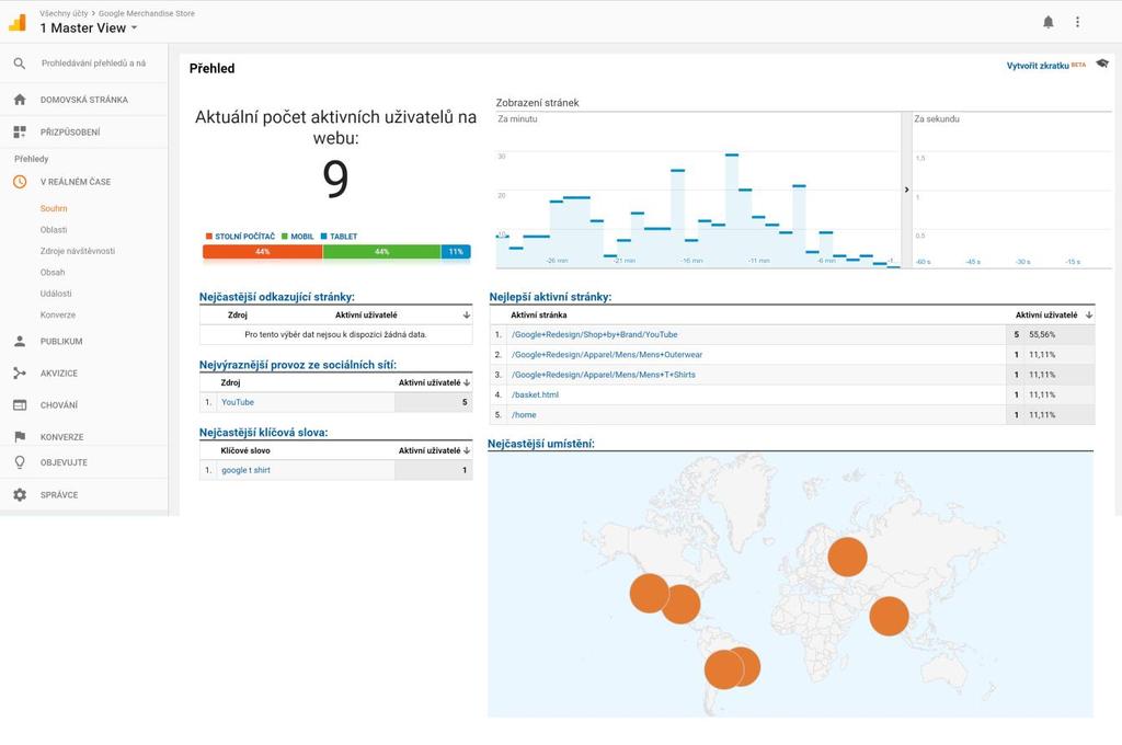 3 ZÁKLADNÍ FUNKCE ANALYTICKÉHO NÁSTROJE GOOGLE ANALYTICS 3.2.2 V REÁLNÉM ČASE Díky této funkci můžeme sledovat uživatele na našem webu v reálném čase. Jako první položku máme Souhrn.