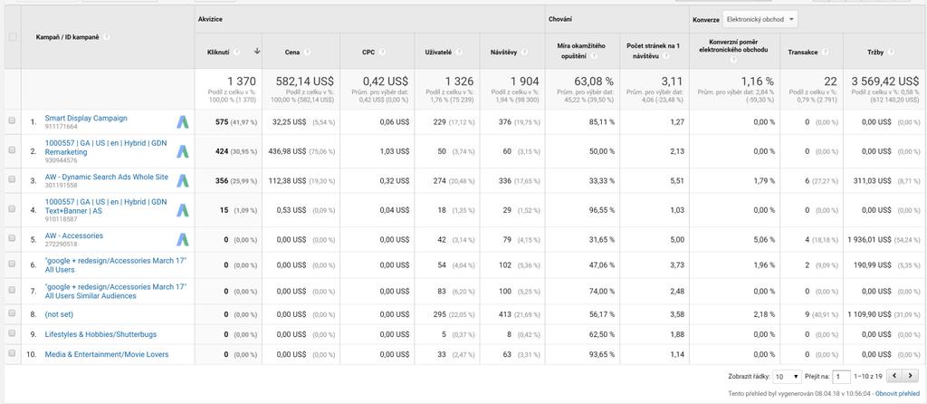 3 ZÁKLADNÍ FUNKCE ANALYTICKÉHO NÁSTROJE GOOGLE ANALYTICS Kategorie Adwords Tento přehled nám slouží k vyhodnocováním kampaní, které jsou vytvořené v Google Adwords.