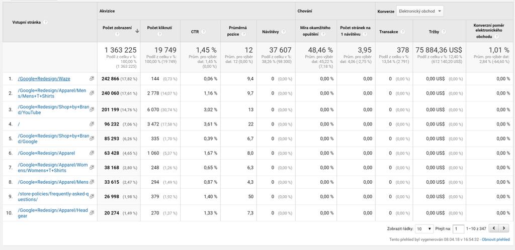 3 ZÁKLADNÍ FUNKCE ANALYTICKÉHO NÁSTROJE GOOGLE ANALYTICS slova v organickém vyhledávání, přes které se k nám na webovou stránku dostal uživatel.