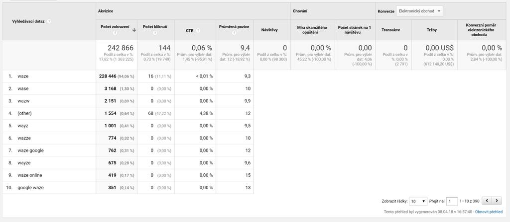 3 ZÁKLADNÍ FUNKCE ANALYTICKÉHO NÁSTROJE GOOGLE ANALYTICS Obrázek 18: Google Analytics klíčová slova vstupní stránky (zdroj: vlastní) Kategorie Sociální sítě Tato kategorie nám slouží pro analýzu