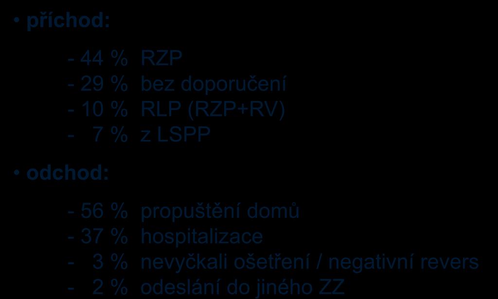 pacientů ročně příchod: odchod: - 44 % RZP - 29 %