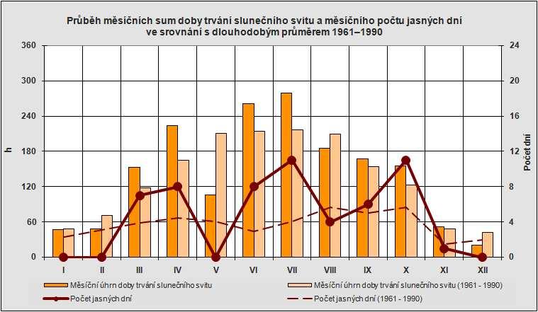 Další zdroje údajů o slunečním záření 33/64 ČHMÚ Český hydrometeorologický ústav, http://www.chmu.