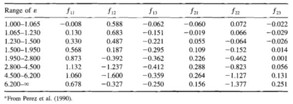 Anizotropický model Perezův 63/64 odlišný od předchozích dt F 1 F 2 a b 1 cos a = d β 2 b ( ) + β 1 F1 + F1 + F2 sin součinitel cirkumsolarity(viz dále) součinitel zjasnění horizontu (viz dále) člen