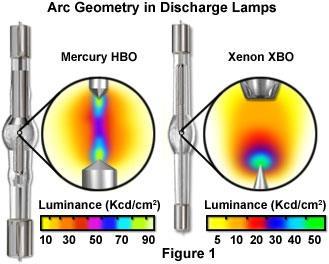 wolframové lampy,