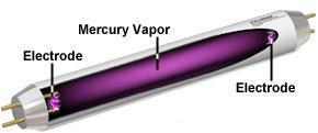 Light-emitted diode