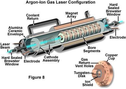 Laser Light Amplification by the Stimulated Emision of Radiation http://www.olympusmicro.com/primer/techniques/confocal/noncoherentsources.