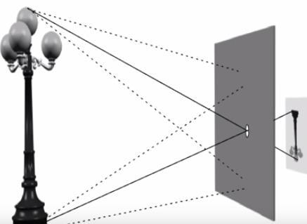 Camera obscura Princip