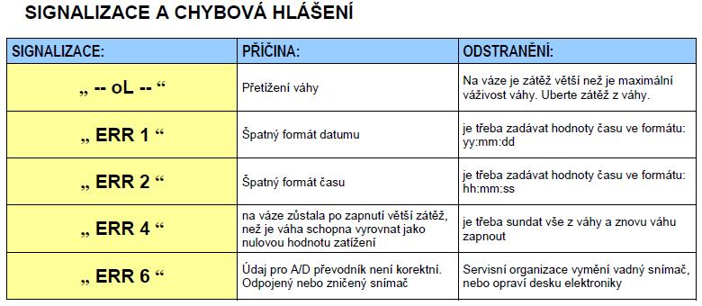 RS232 nepřetržitě pouze hmotnost ST,GS, 0.000kg ST,GS, 0.000kg ST,NT, 0.000kg ST,NT, 0.000kg ST,NT, 0.000kg US,GS, 1.