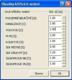 profilu dle