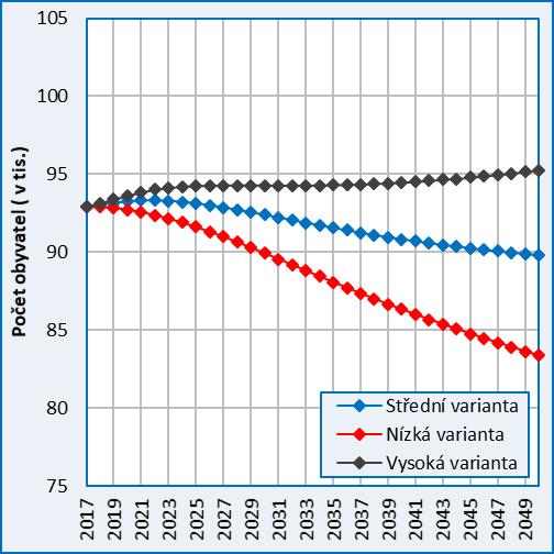 do 2050