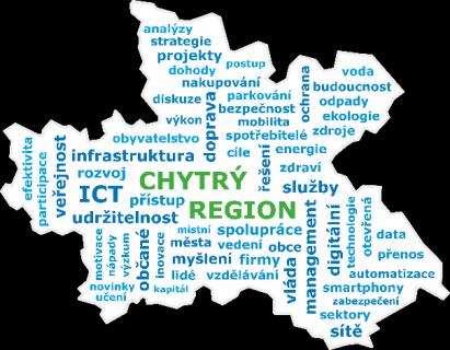Chytrý region = inovace pro region PRIORITY CHYTRÉHO REGIONU Náš ekosystém Chytrého regionu stavíme na 3 prioritách: II.