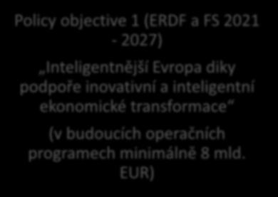 2021-2027) Inteligentnější Evropa diky podpoře inovativní a
