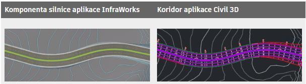 2. Vylepšení spolupráce Civilu 3D s InfraWorks Nyní se při přenesení komponentní silnice do Civilu 3D vytvoří koridor a šablony typických řezů. 3. Body a spojnice podsestav kolejí se chovají dle očekávání Byla opravena funkčnost zapnutí ApplyAOR v Subassembly Composeru.