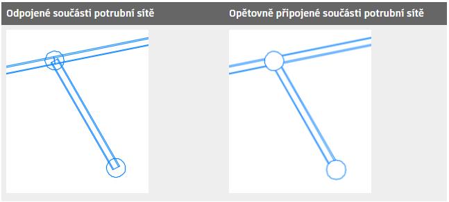 Obsah tlakové sítě, který byl zahrnutý v aplikaci AutoCAD Civil 3D 2018.2 Update, je zahrnutý i v aplikaci Autodesk Civil 3D 2019. Podsestavy, které byly zahrnuty v aplikaci AutoCAD Civil 3D 2018.