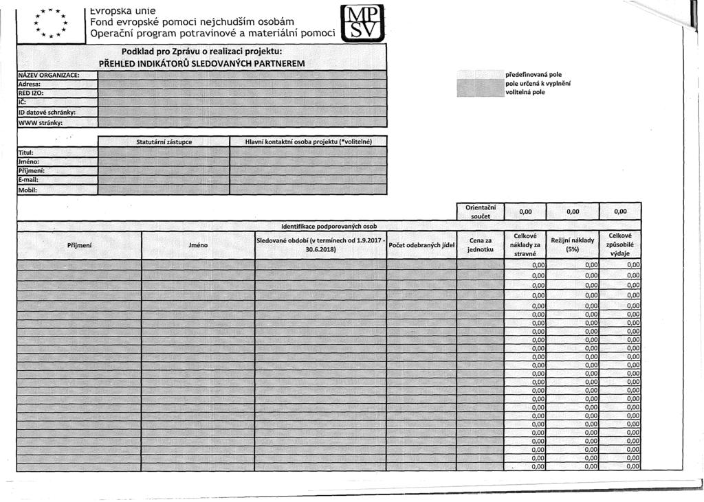 * * * k "* * NÁZEV ORGANIZACE: Adresa: RED IZO: IČ: ID datové schránky: WWW stránky: tvropska unie IlVTPl 1 C \ / 1 Podklad pro Zprávu o realizaci projektu: PŘEHLED INDIKÁTORŮ SLEDOVANÝCH PARTNEREM
