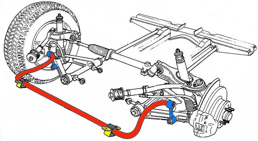 1 OBJÍMKA STABILIZÁTORU 1 OBJÍMKA STABILIZÁTORU [1], [5], [6] Podvozek moderního automobilu musí nejen umožňovat komfortní jízdu a výborné jízdní vlastnosti ale zároveň musí zaručit, že tyto