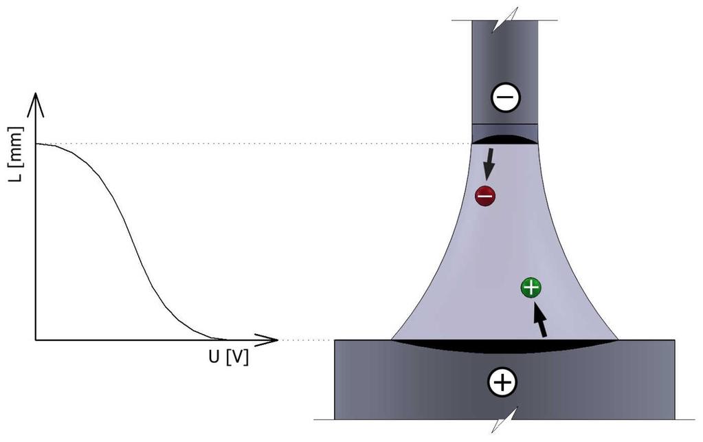 2 METODA SVAŘOVÁNÍ MAG upnut na konci robotického ramene, které umožňuje jeho pohyb až v 6 osách.
